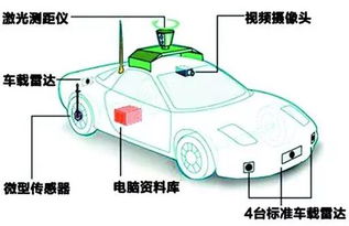 汽车玻璃加水汽的科学原理与实际应用