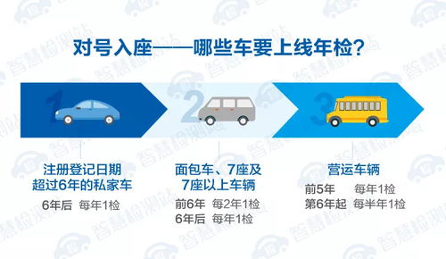 汽车年审费用详解，你需要了解的费用构成和如何合理规划