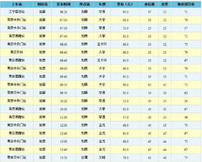 胶州至诸城市区间的汽车票价分析 胶州至诸城市区间的汽车票价分析