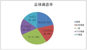 汽车检查与维修服务的费用分析 汽车检查与维修服务的费用分析