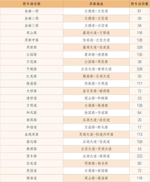 江阴与宜兴之间的汽车票价分析