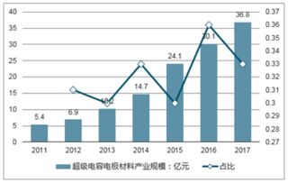 广州汽车超级电容的价格分析与市场趋势