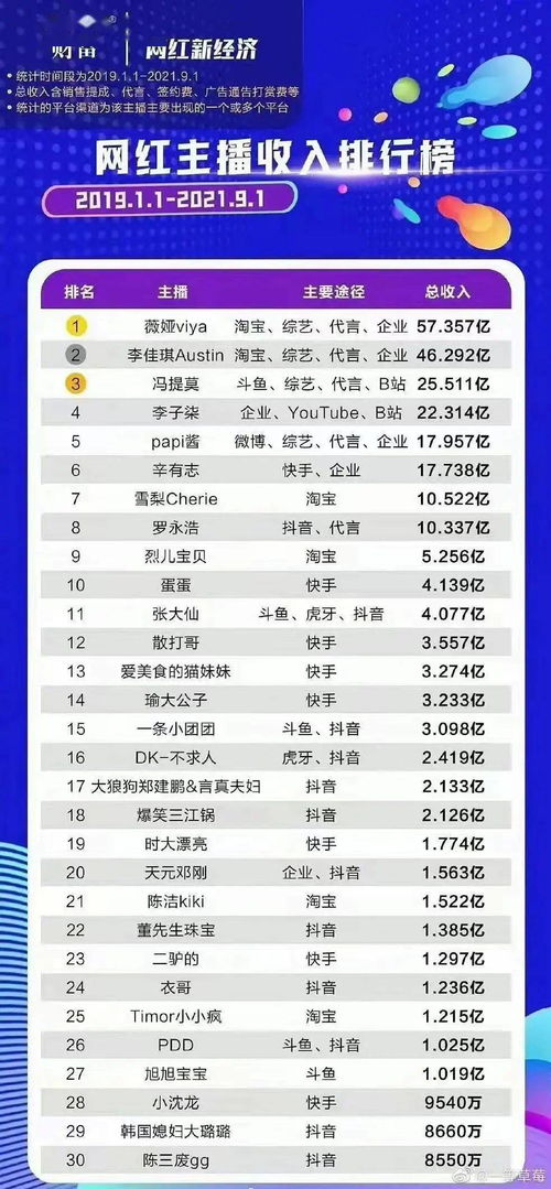 汽车主播的收入分析