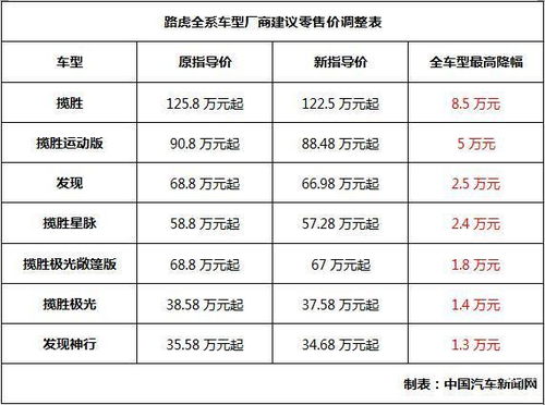 郑州汽车增值税税率是多少？