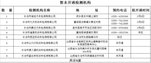汽车检测线人员的薪资情况解析