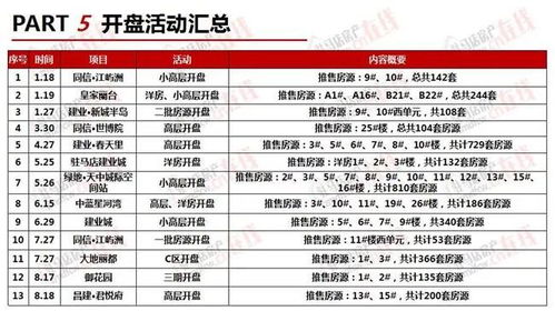 小汽车开锁服务价格分析与驻马店市场调研报告