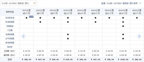 汽车4年四万公里的保养费用计算