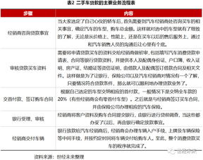 梅李镇汽车抵押贷款的详细信息与评估