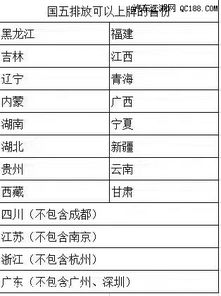 国六汽车上牌价格分析，政策与市场综述
