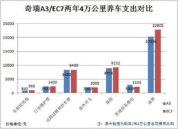 哈尔滨汽车检测与维护服务费用解析与选择指南