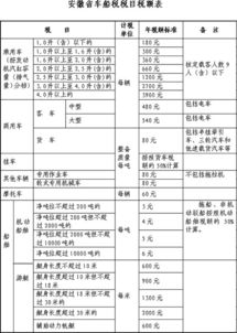 新车保险费折扣多少？