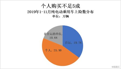 个人可购买的车辆数量，一个重要的决策
