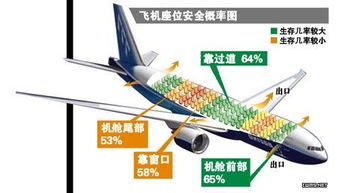 安装尾翼的成本分析