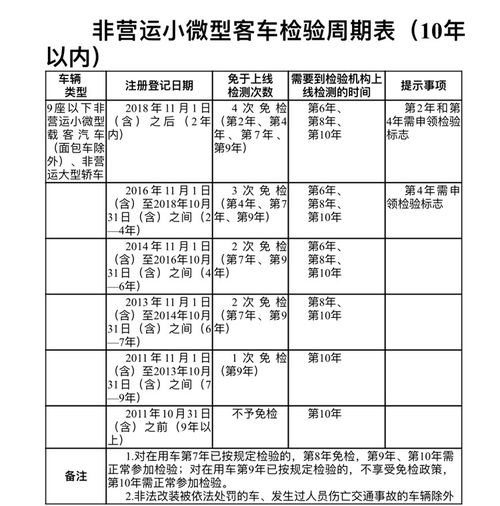 广州小汽车9月价格变动情况分析