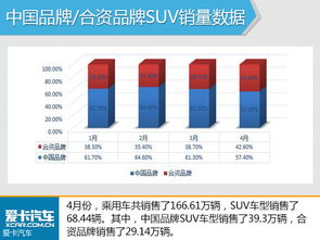 汽车之家一月销量数据解读