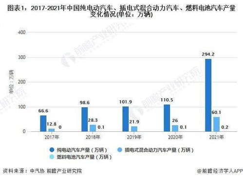 汽车年检费用现状与发展趋势分析