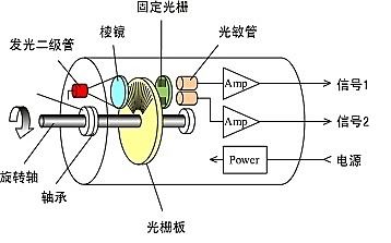 汽车起动机的工作原理与所需电压