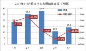 巴西汽车出口总额，全球市场的强劲表现