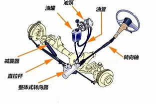 汽车方向机损坏的维修成本分析