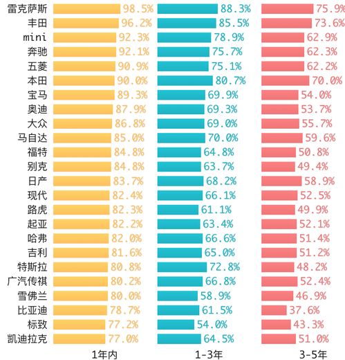 福特汽车的保值率分析