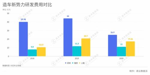 汽车缺隙保持器的价格因产品、品牌和销售渠道而异