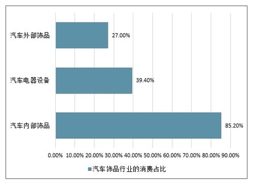 网店汽车用品的投资分析