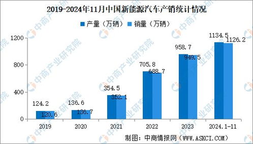 通川新能源汽车的投资分析与前景展望