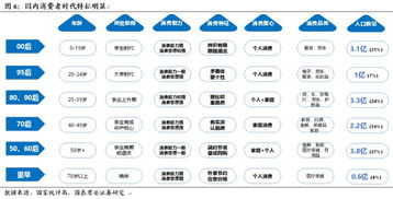 品牌差异