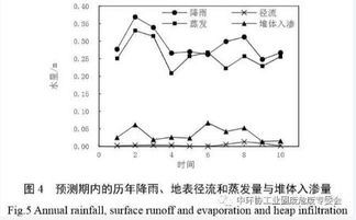 影响固威膜价格的因素