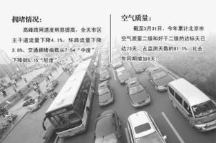 北京今天的车牌尾号查询方法