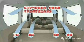 汽车能够装载多少方的空调？