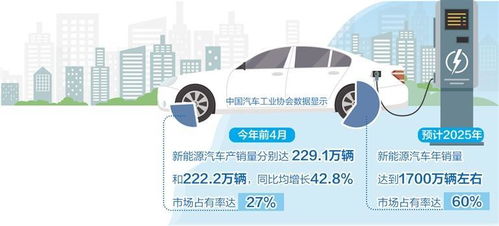 汽车充电能力的探索与优化