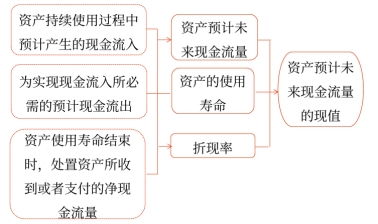 总的来说，对于一个合理的加油量范围，我们可以参考以下几点