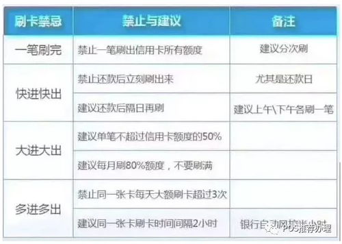 汽车信用卡的额度设置与管理策略