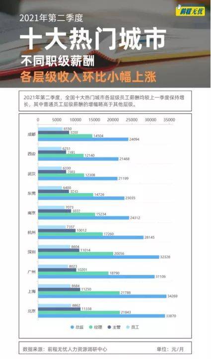 汽车新能源学徒工资多少？揭秘新兴行业中的薪资待遇
