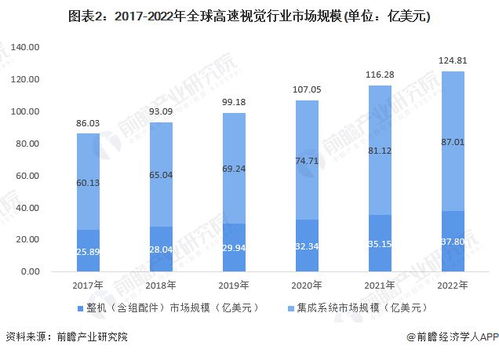 市场调研与数据收集