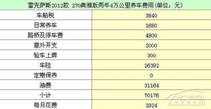 汽车音响保养的重要性与成本分析