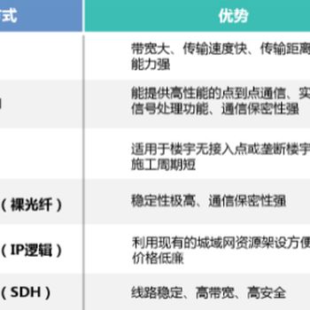 安装费用概述
