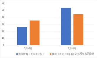 车辆正常运行状态下的电压