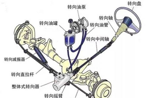 首先，我们来了解一下汽车大修的主要组成部分及其影响因素。大修通常包括以下几个方面的内容