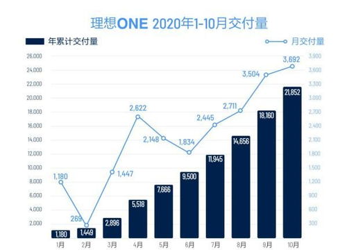 理想汽车，应届生的机遇与挑战