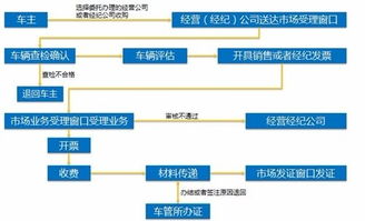 大中型汽车过户费用解析,了解过户流程与相关费用 大中型汽车过户费用解析,了解过户流程与相关费用