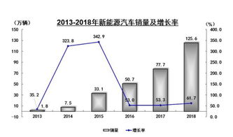汽车高温下的能量消耗与能源效率