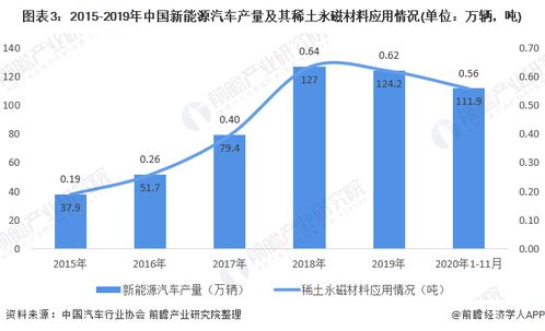 莆田新能源汽车行业的现状与前景分析