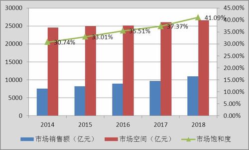 现代汽车尾气处理技术的进展与成本分析