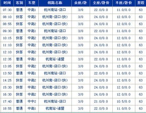 杭州周边城市店口到杭州的汽车票价分析