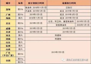 廊坊市汽车销户费用详解