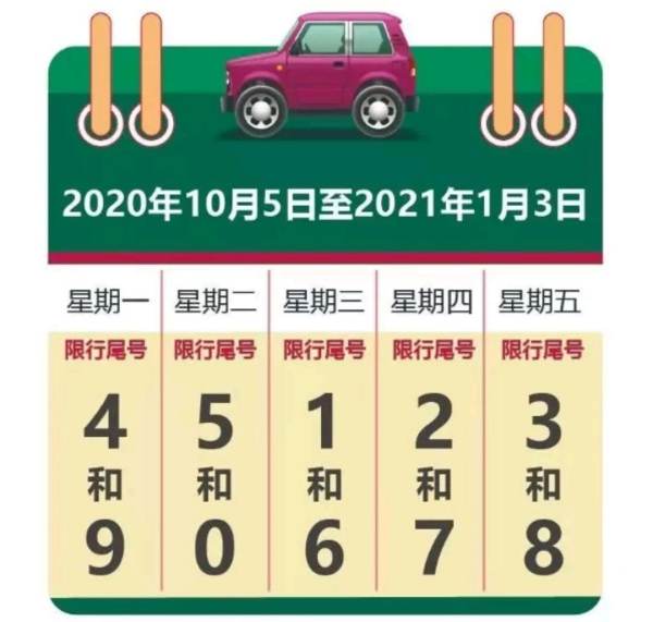 今日保定汽车尾号限行政策详解