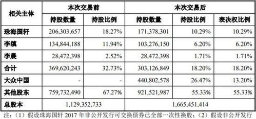 大众汽车电池的价格波动及市场分析