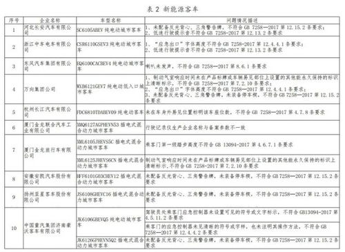 浏阳东到宁乡的汽车票价分析 浏阳东到宁乡的汽车票价分析